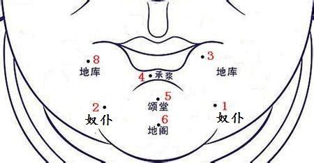 地庫有痣|地库有黑痣，富裕几辈子！下巴痣相命理详解